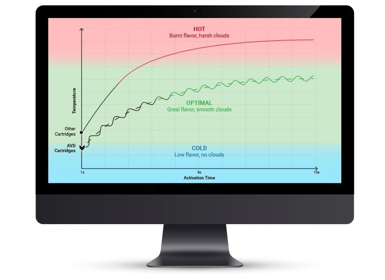Temperature-Control-Monitor-mockup.jpg__PID:7137a50a-f0b9-496a-ae5b-bf291b31ccd3