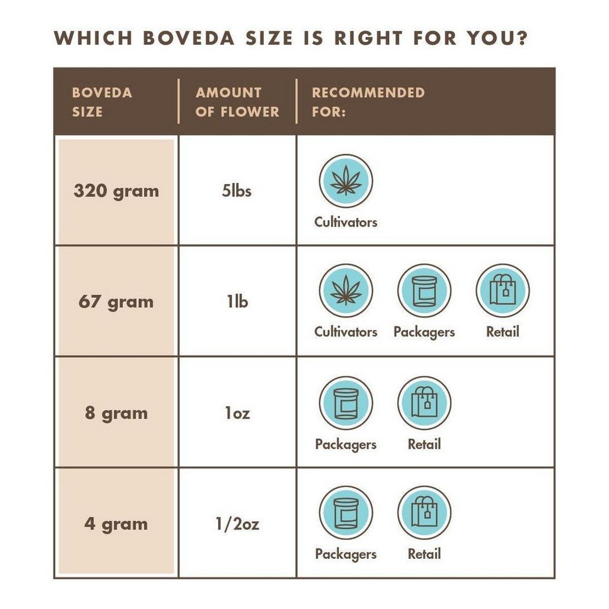 Boveda 58% RH (1 gram - Single Pack)