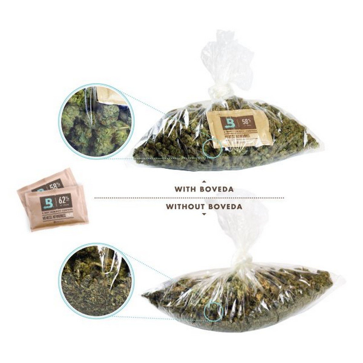 Boveda 58% RH (1 gram - Single Pack)