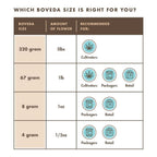 Boveda 58% RH (67 Gram) Single Pack