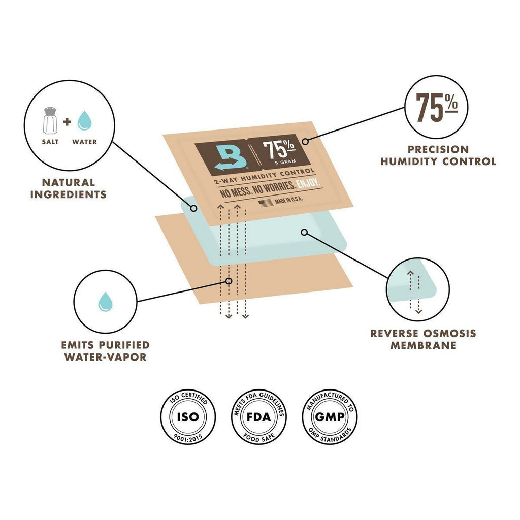 Boveda 58% RH (67 Gram) Single Pack