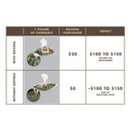 Boveda 58% RH (67 Gram) Single Pack